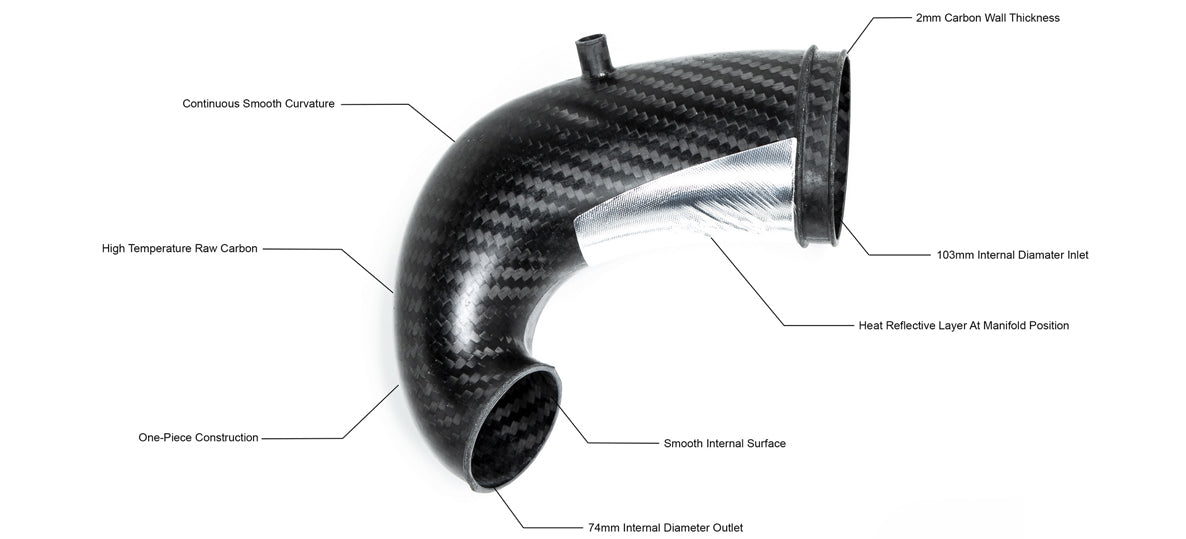Eventuri RHD Turbo Inlet for AUDI RS3 / TTRS GEN 2