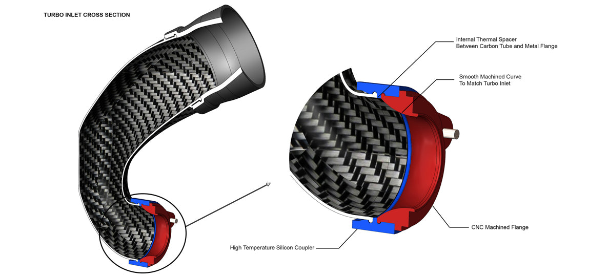 Eventuri RHD Turbo Inlet for AUDI RS3 / TTRS GEN 2